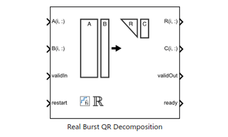 Implement Hardware-Efficient Real Burst QR Decomposition