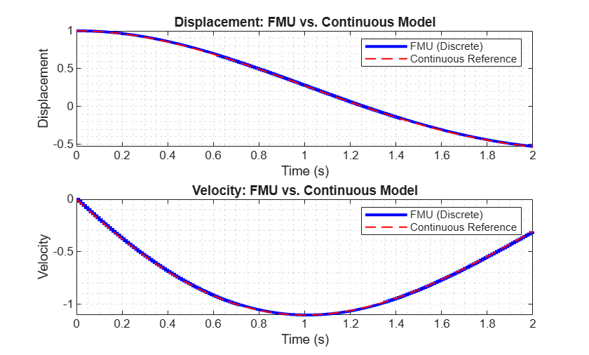 Build an FMU from a CMake-Based C++ Project