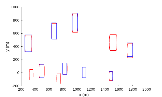 Figure contains an axes object. The axes object with xlabel x (m), ylabel y (m) contains 19 objects of type rectangle.