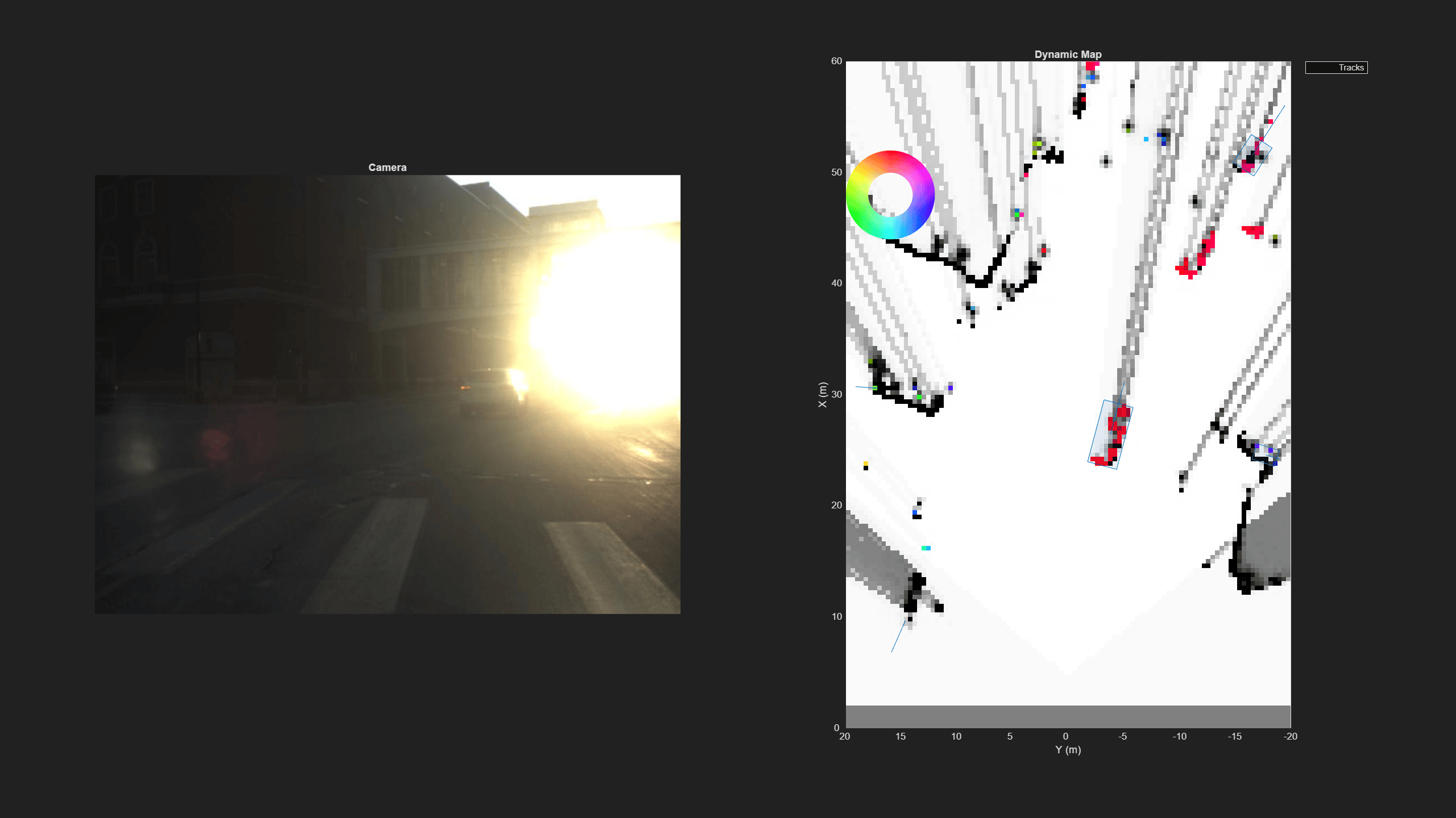 Grid-based Tracking for Urban Scenario using Lidar-Radar Fusion