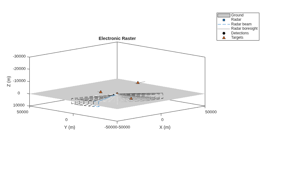 Scanning Radar Mode Configuration