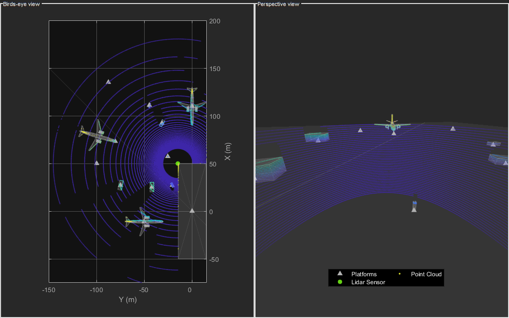 Extended Object Tracking With Lidar For Airport Ground Surveillance Matlab And Simulink 1573