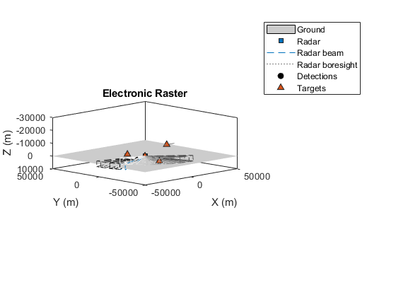 Scanning Radar Mode Configuration