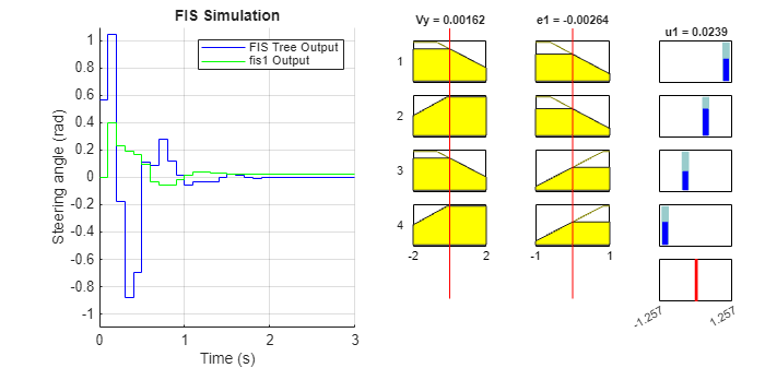 Explain Black-Box Model Using Fuzzy Support System
