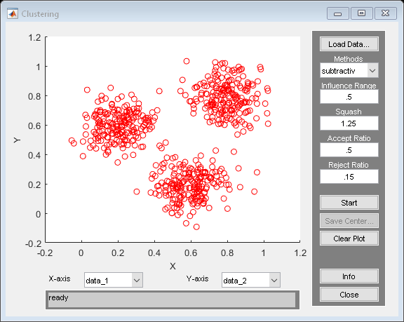 Figure Clustering contains an axes object and other objects of type uicontrol. The axes object with xlabel X, ylabel Y contains a line object which displays its values using only markers.