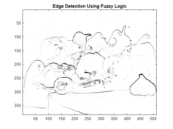 Fuzzy Logic Image Processing - MATLAB & Simulink - MathWorks Nordic