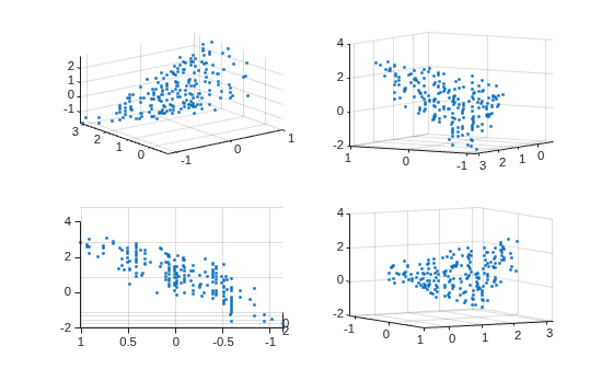 Four views of Pareto set in parameter space from different angles