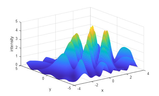 Surface plot of light interference intensity from three point sources with multiple peaks