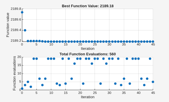 Effects of Pattern Search Options