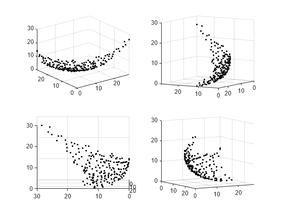 Figure contains 4 axes objects. Axes object 1 contains an object of type scatter. Axes object 2 contains an object of type scatter. Axes object 3 contains an object of type scatter. Axes object 4 contains an object of type scatter.