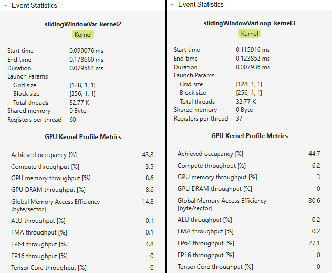 Event Statistics panes showing the results for slidingWindowVar_kernel2 and slidingWindowVarLoop_kernel3.