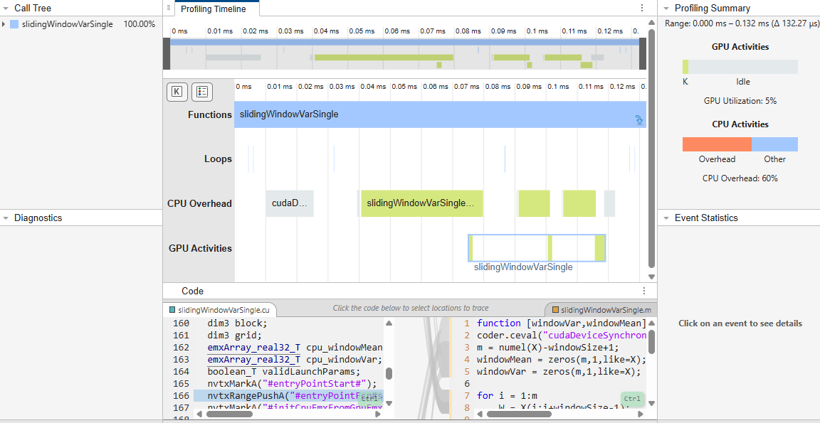 GPU Performance Analyzer showing profiling data for slidingWindowVarSingle