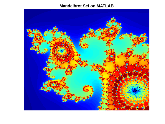 Figure contains an axes object. The axes object with title Mandelbrot Set on MATLAB contains an object of type image.