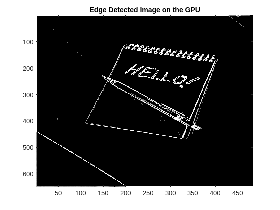 Figure contains an axes object. The axes object with title Edge Detected Image on the GPU contains an object of type image.