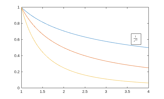 Figure contains an axes object. The axes object contains 3 objects of type line.