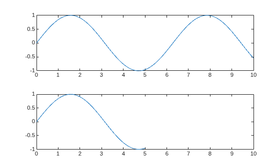 Figure contains 2 axes objects. Axes object 1 contains an object of type line. Axes object 2 contains an object of type line.