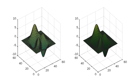 Figure contains 2 axes objects. Axes object 1 contains an object of type surface. Axes object 2 contains an object of type surface.