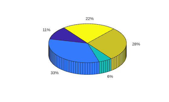 Figure contains an axes object. The hidden axes object contains 20 objects of type patch, surface, text.