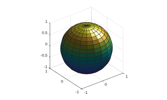 Figure contains an axes object. The axes object contains an object of type surface.