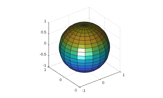 Figure contains an axes object. The axes object contains an object of type surface.