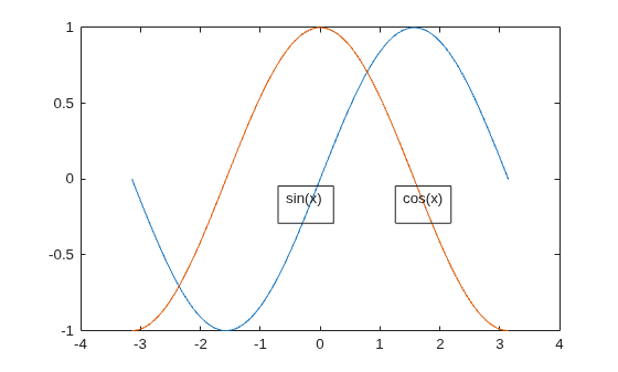 Figure contains an axes object. The axes object contains 2 objects of type line.