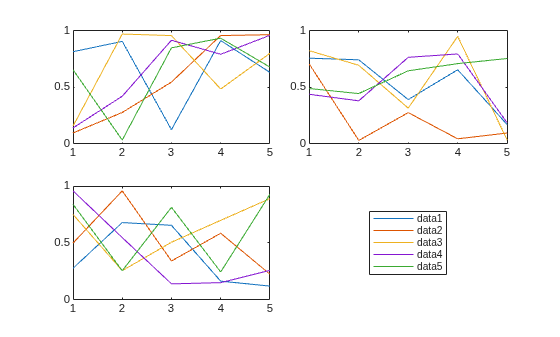 Figure contains 3 axes objects. Axes object 1 contains 5 objects of type line. Axes object 2 contains 5 objects of type line. Axes object 3 contains 5 objects of type line.