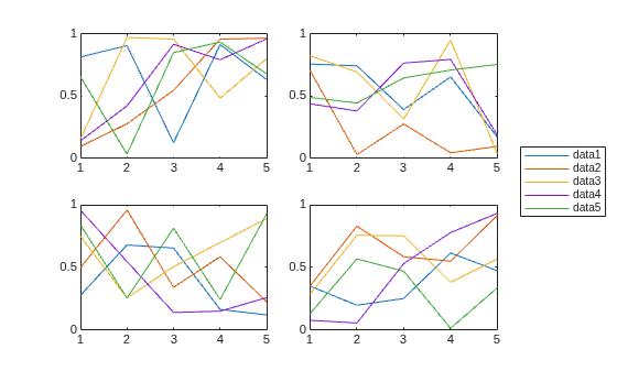 Figure contains 4 axes objects. Axes object 1 contains 5 objects of type line. Axes object 2 contains 5 objects of type line. Axes object 3 contains 5 objects of type line. Axes object 4 contains 5 objects of type line.