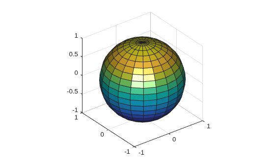 Figure contains an axes object. The axes object contains an object of type surface.