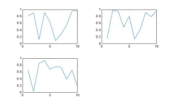 Figure contains 3 axes objects. Axes object 1 contains an object of type line. Axes object 2 contains an object of type line. Axes object 3 contains an object of type line.