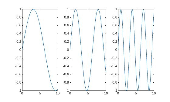 Figure contains 3 axes objects. Axes object 1 contains an object of type line. Axes object 2 contains an object of type line. Axes object 3 contains an object of type line.