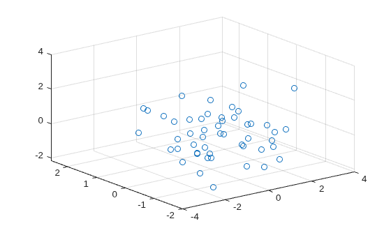 Figure contains an axes object. The axes object contains an object of type scatter.