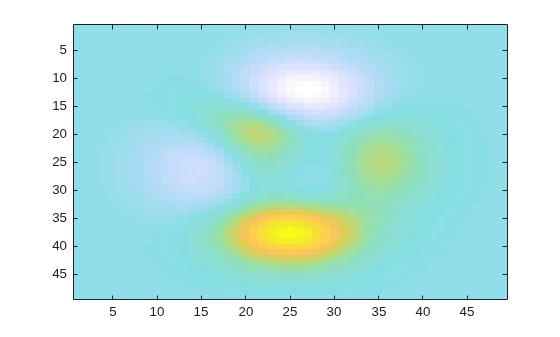 Figure contains an axes object. The axes object contains an object of type image.