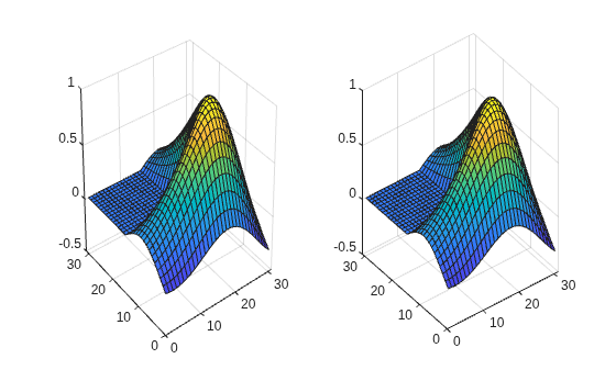 Figure contains 2 axes objects. Axes object 1 contains an object of type surface. Axes object 2 contains an object of type surface.