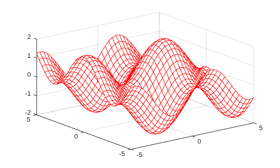 Figure contains an axes object. The axes object contains an object of type functionsurface.