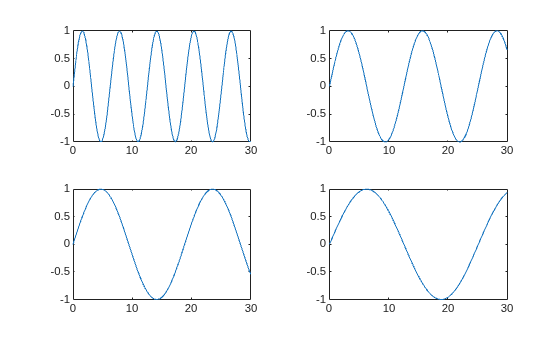 Figure contains 4 axes objects. Axes object 1 contains an object of type line. Axes object 2 contains an object of type line. Axes object 3 contains an object of type line. Axes object 4 contains an object of type line.