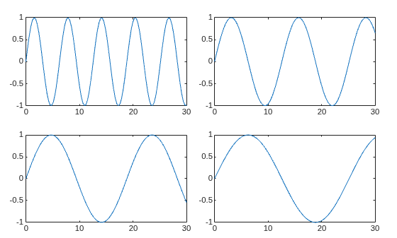 Figure contains 4 axes objects. Axes object 1 contains an object of type line. Axes object 2 contains an object of type line. Axes object 3 contains an object of type line. Axes object 4 contains an object of type line.