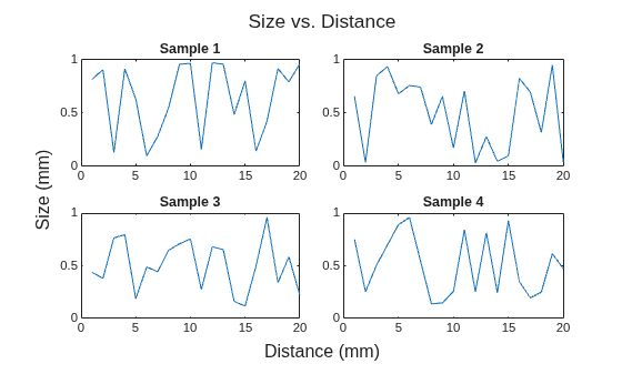 Figure contains 4 axes objects. Axes object 1 with title Sample 1 contains an object of type line. Axes object 2 with title Sample 2 contains an object of type line. Axes object 3 with title Sample 3 contains an object of type line. Axes object 4 with title Sample 4 contains an object of type line.