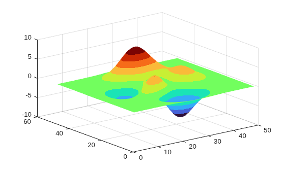 Figure contains an axes object. The axes object contains an object of type surface.