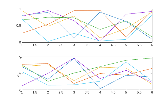 Figure contains 2 axes objects. Axes object 1 contains 6 objects of type line. Axes object 2 contains 6 objects of type line.