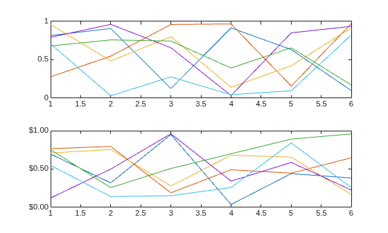 Figure contains 2 axes objects. Axes object 1 contains 6 objects of type line. Axes object 2 contains 6 objects of type line.