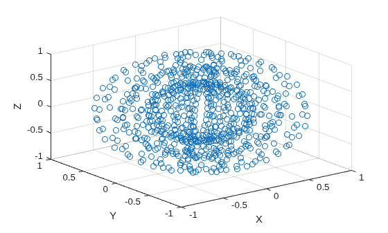 Figure contains an axes object. The axes object with xlabel X, ylabel Y contains an object of type scatter.