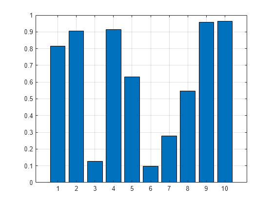 add-grid-lines-and-edit-placement-matlab-simulink-mathworks-nordic