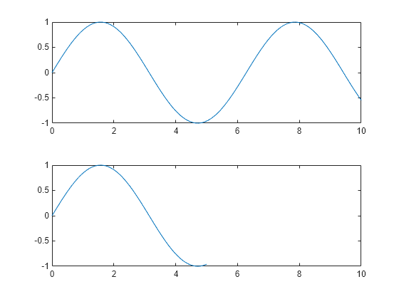 set-axis-limits-and-aspect-ratios-matlab-axis-mathworks-nordic