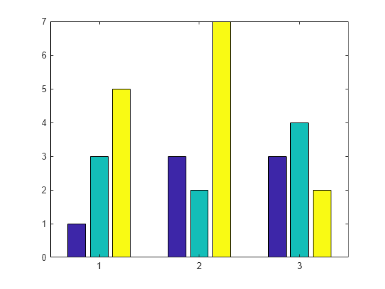 bar - Bar graph - MATLAB - MathWorks Nordic