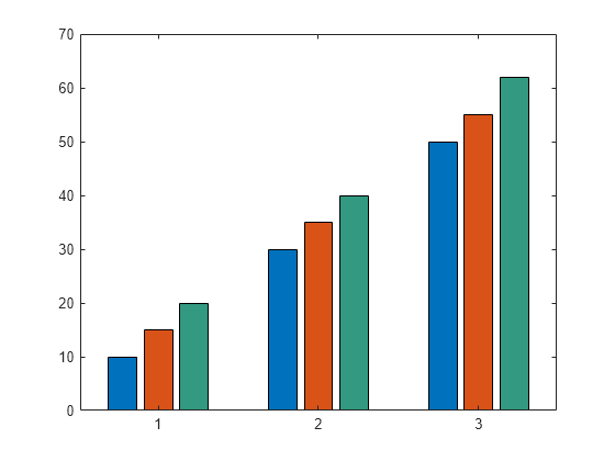 matlab b value