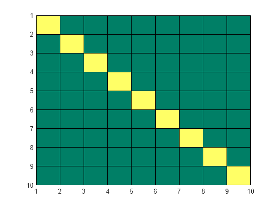 set-axis-limits-and-aspect-ratios-matlab-axis-mathworks-nordic