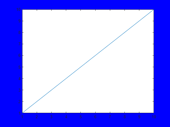 MATLAB clf là một tính năng hữu ích của MATLAB để xóa bỏ các graph cũ và vẽ các graph mới. Hãy khám phá hình ảnh liên quan để hiểu thêm về cách sử dụng clf và các tính năng khác của MATLAB trong xử lý dữ liệu.