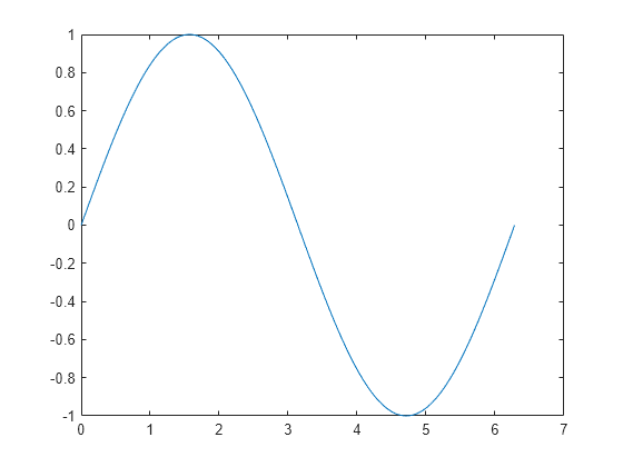 2 D Line Plot Matlab Plot Mathworks Nordic