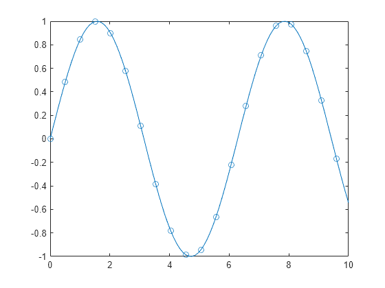 2 D Line Plot Matlab Plot Mathworks Nordic