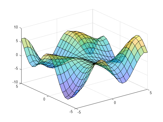 Surface plot - MATLAB surf - MathWorks Nordic